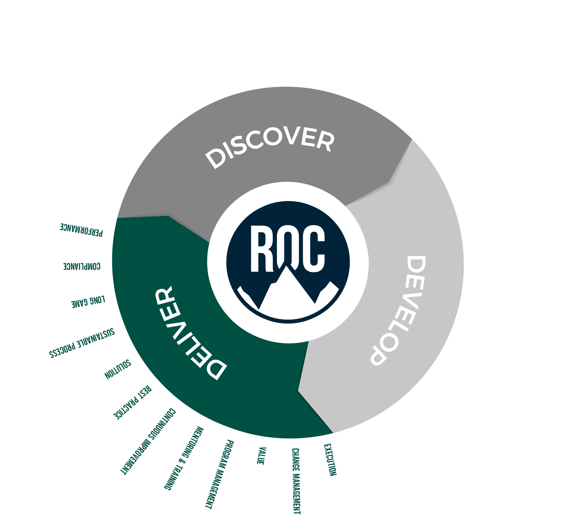 Our Philosophy - Deliver