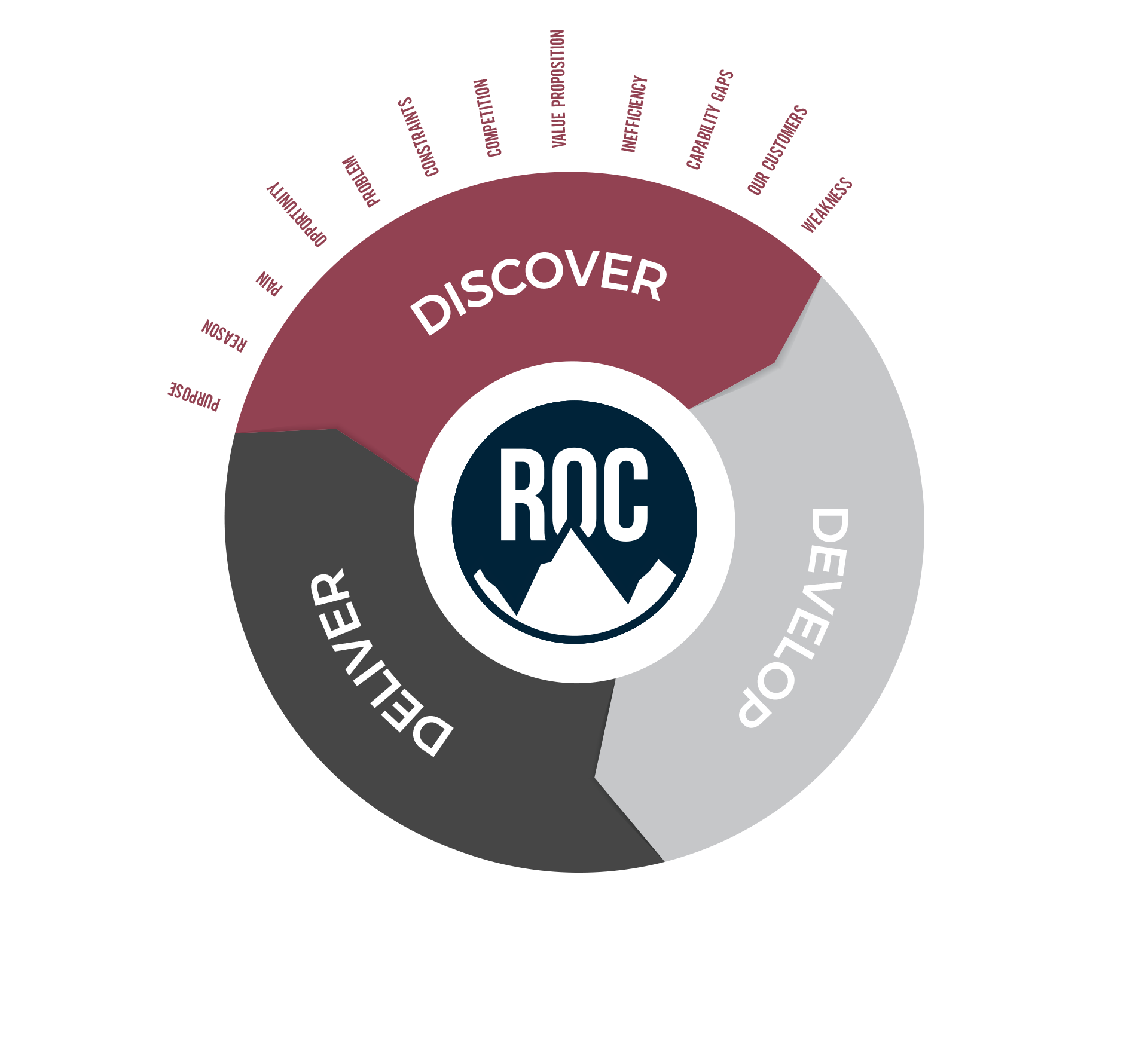 Our Philosophy - Discover